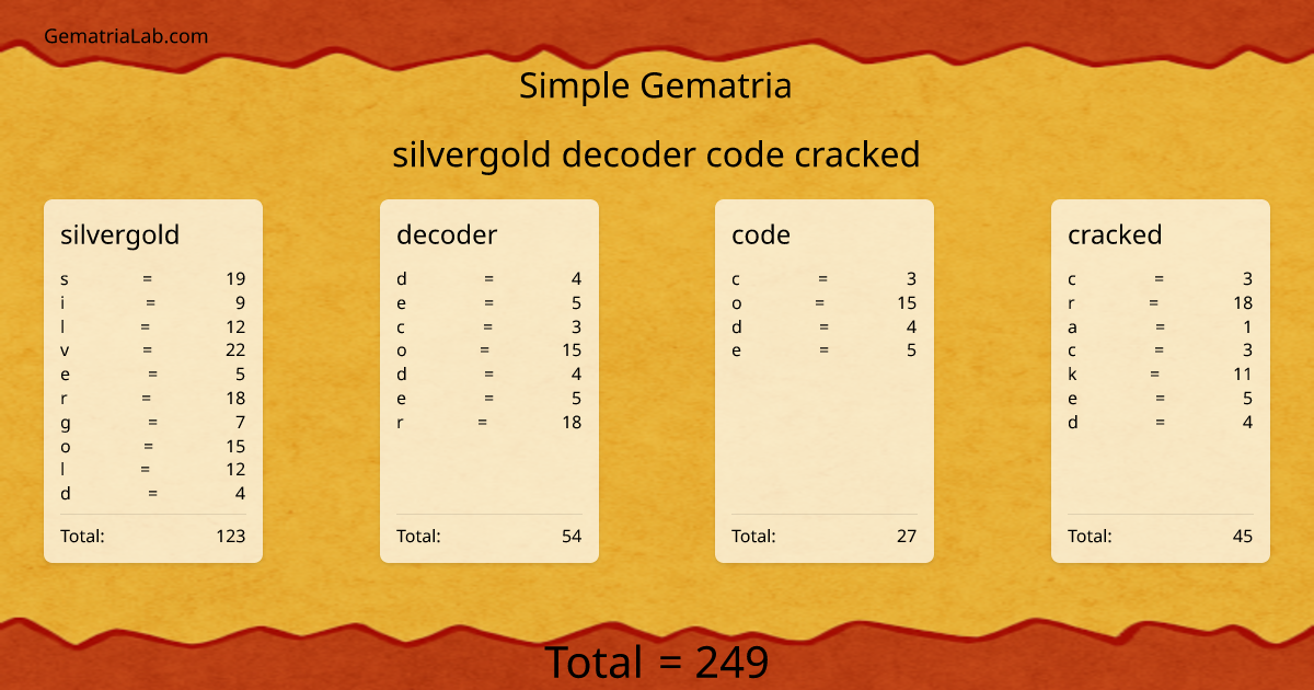 silvergold decoder code cracked in simple Gematria